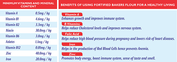 Bakers Flour Nutrition Table