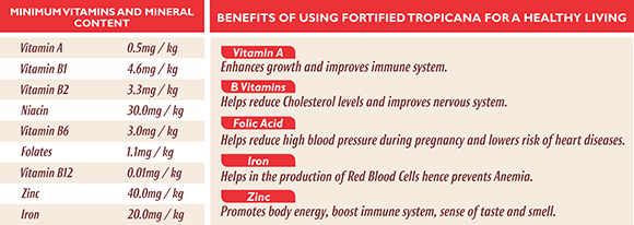 Tropicana Atta Nutrition Table